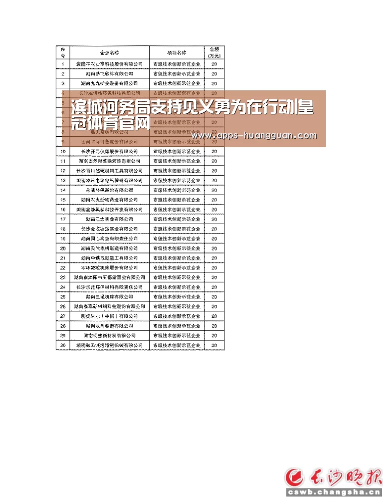 滨城河务局支持见义勇为在行动|皇冠体育官网(图4) 皇冠体育
